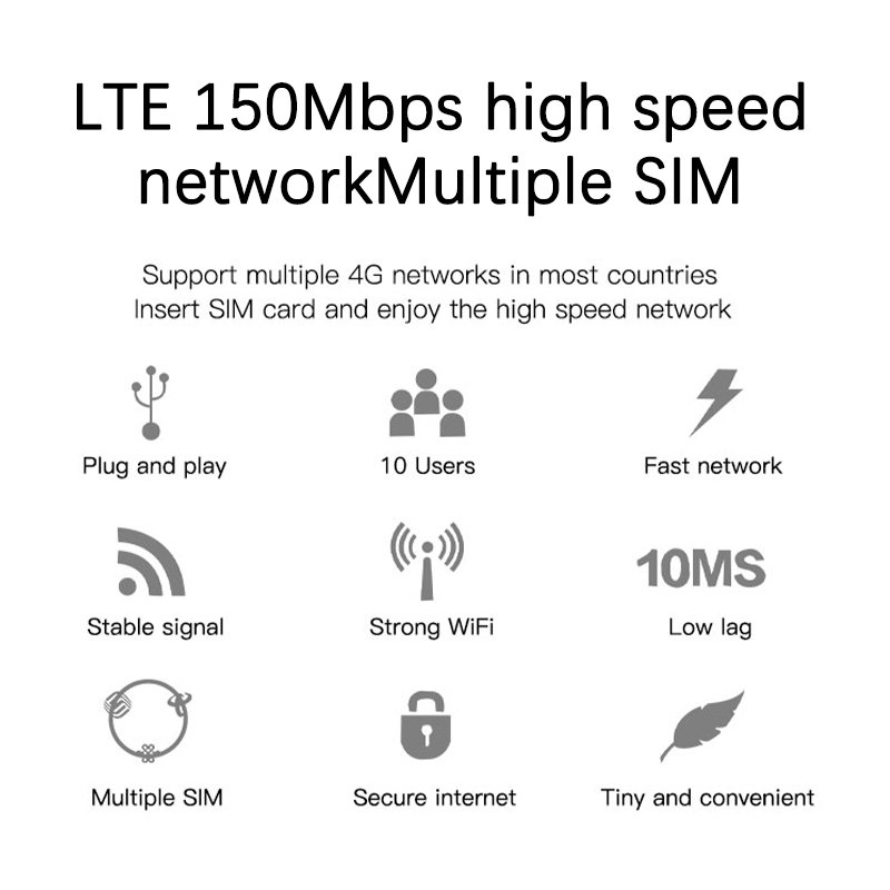 factory outlet E5573s hotspot unlock 4g modem wifi router with sim card 150Mbps modem 4g lte sim card For Mobile Wifi